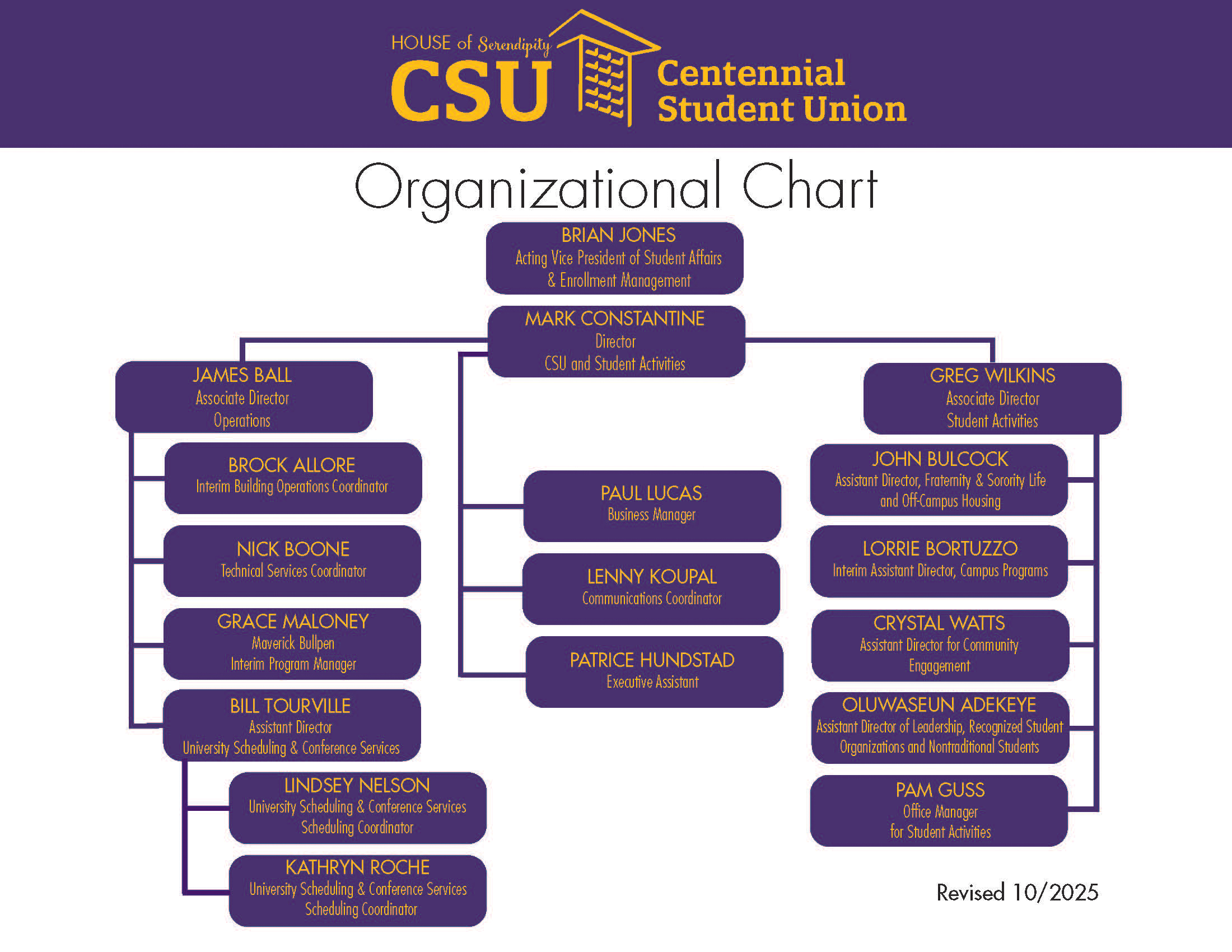 Centennial Student Union and Student Activities Organization Chart listing. Text listing of staff is including following the chart.