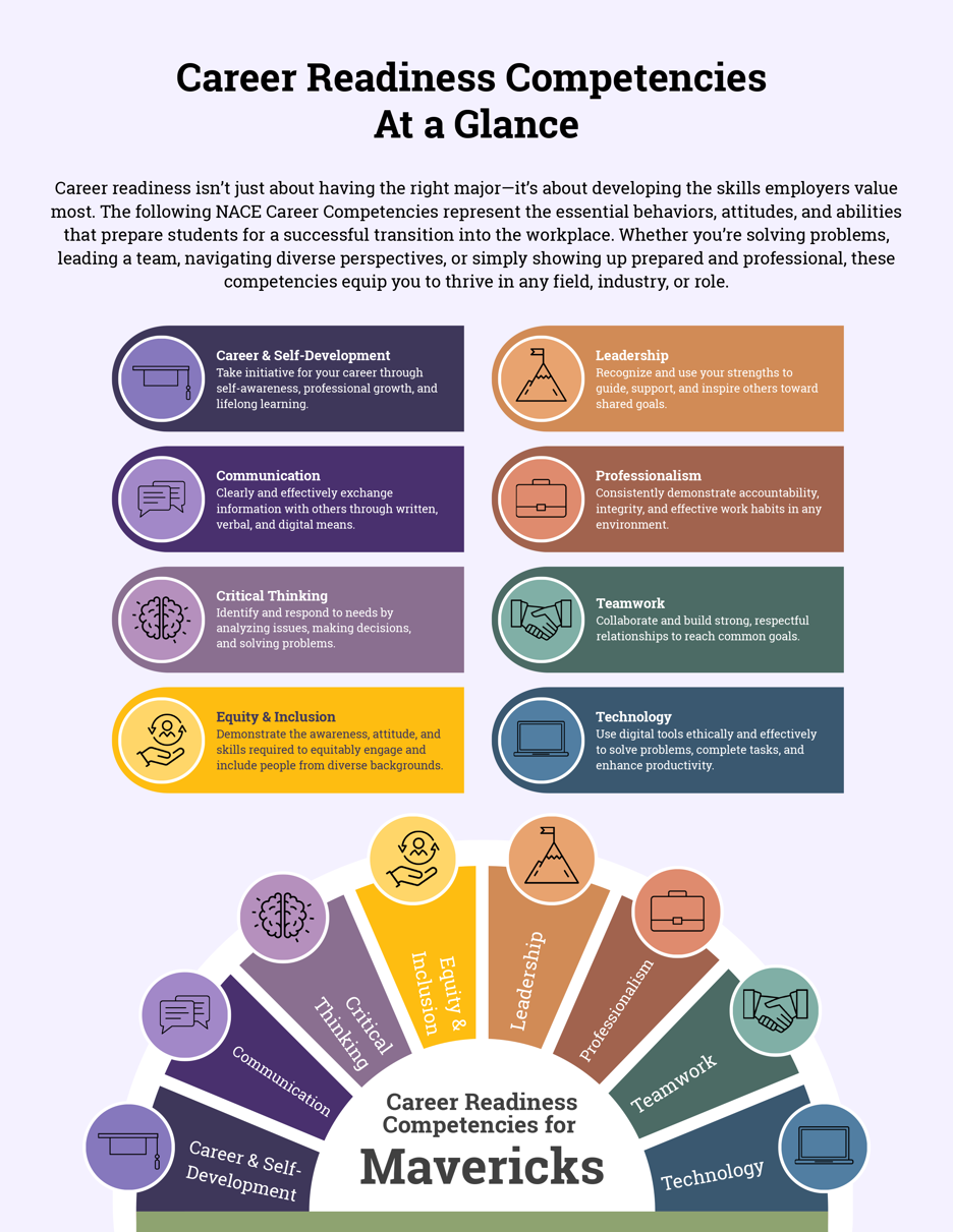 Career Readiness Competencies at a glance cover image of the career readiness competencies for Mavericks document