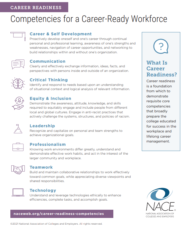 A list describing the competencies for a career ready workforce