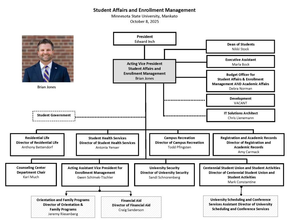 Image of the Student Affairs and Enrollment Management organizational chart that list the titles and names associated with Minnesota State University, Mankato